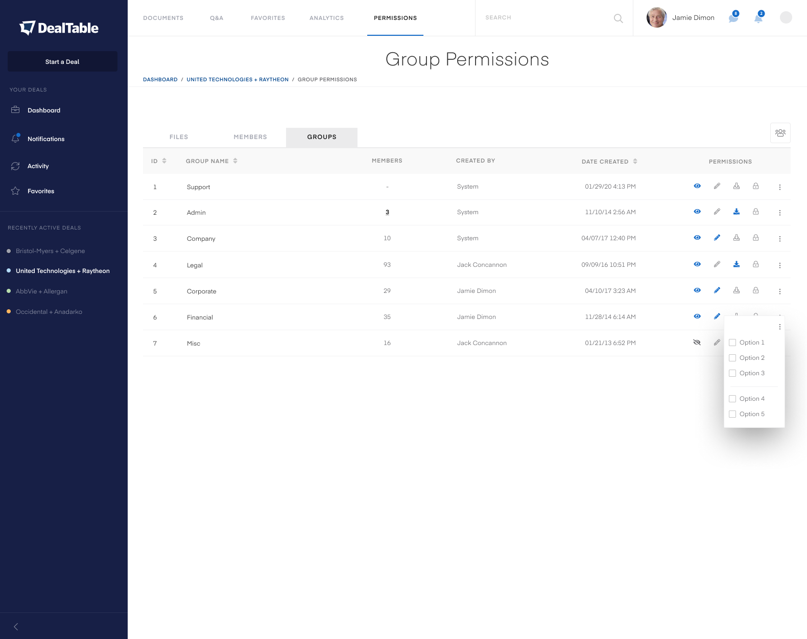 Groups